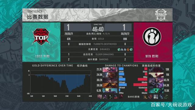 环节