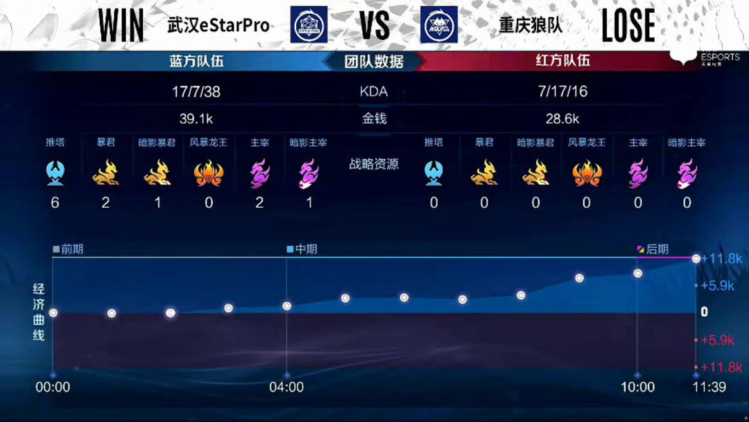 换人时点针